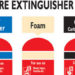 Fire Extinguisher Colours